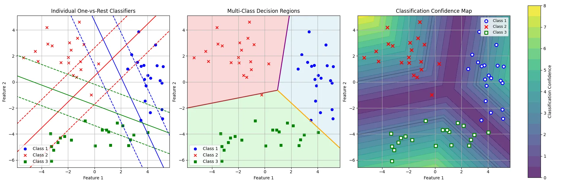 SVM decision boundary plots