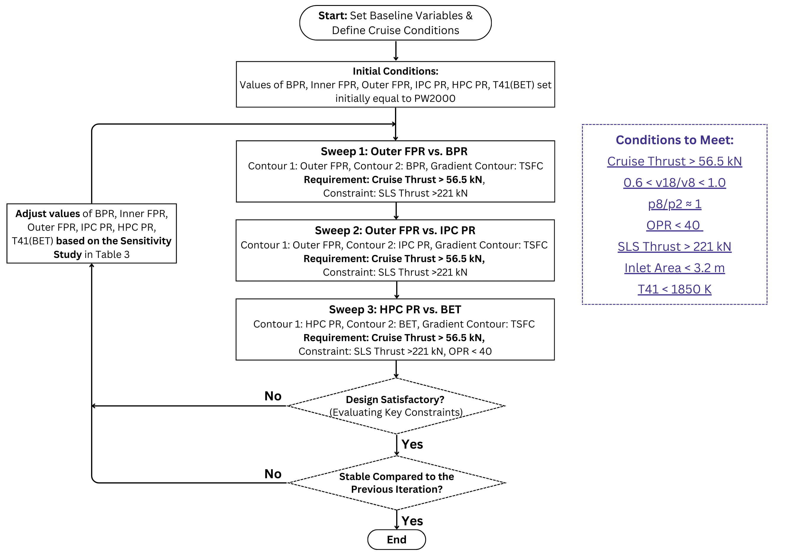 GasTurb parameter optimisation