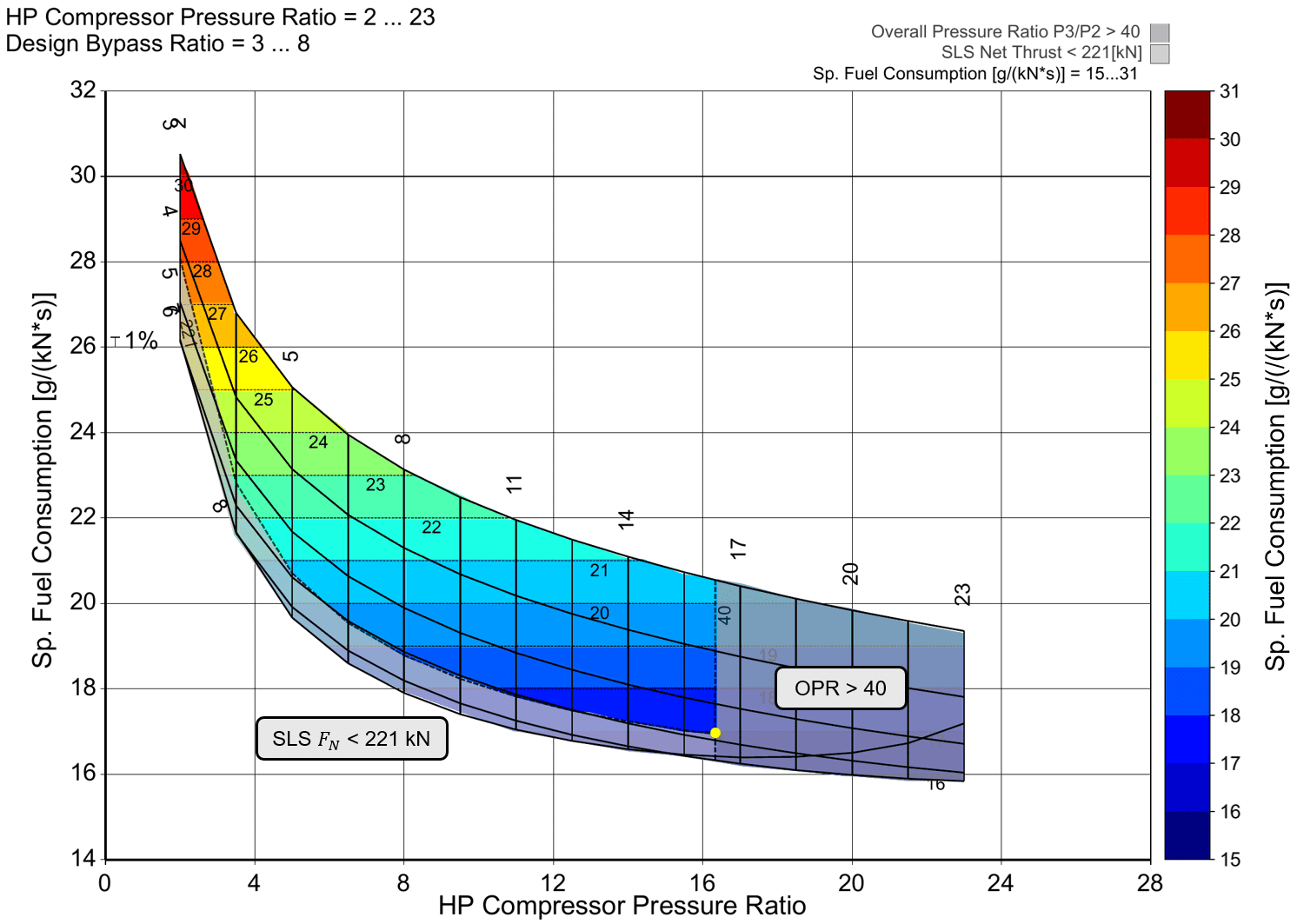 HPC PR vs BPR trade study