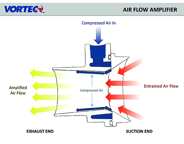 Air amplifier schematic