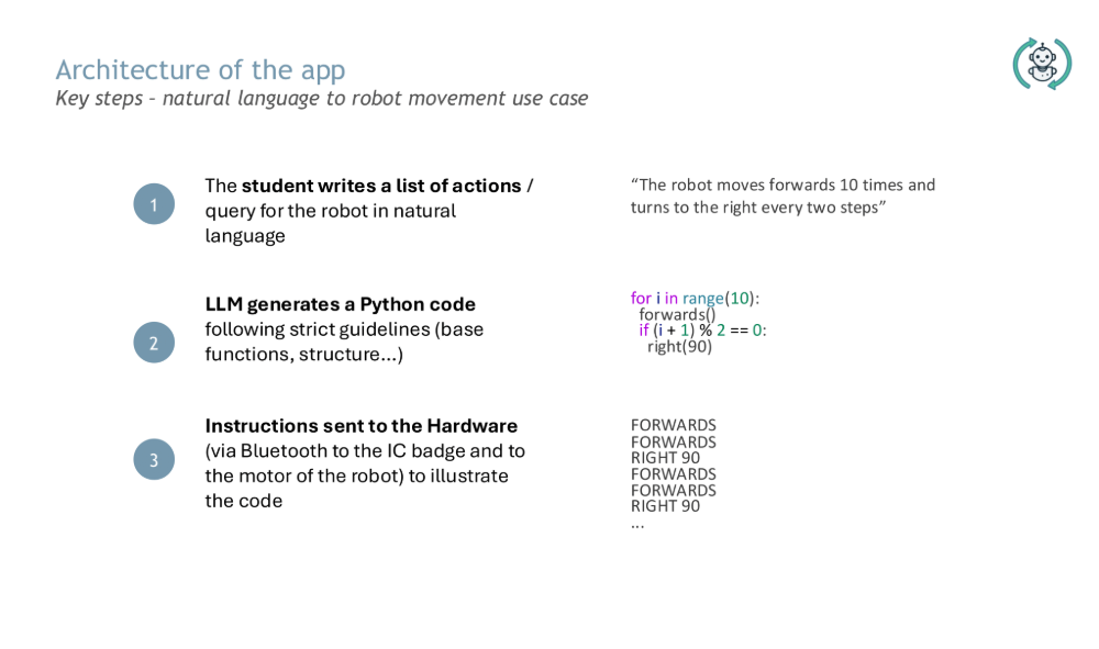 Edu-Rob architecture view 1