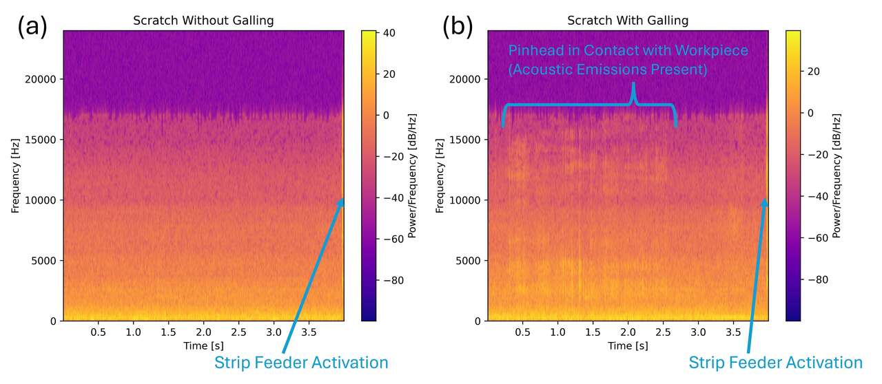 Frequency comparison