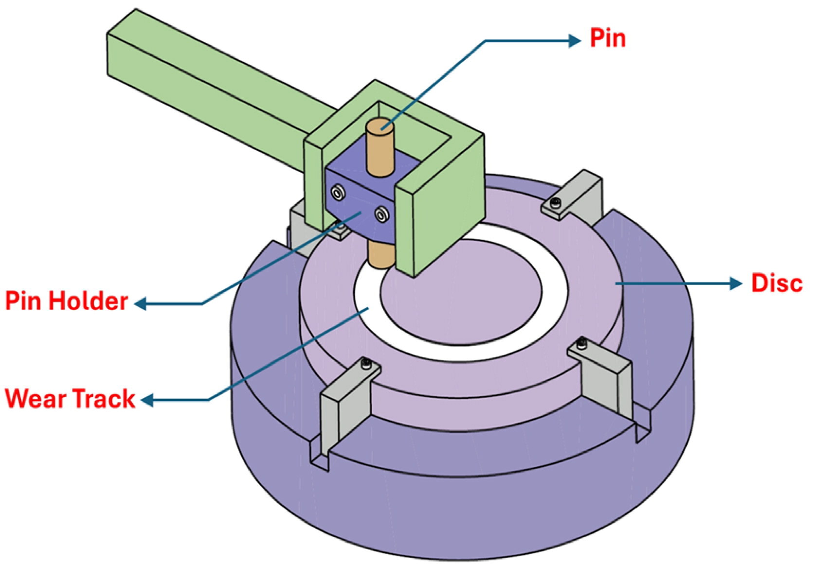 Lubricant testing, friction curves, and surface inspection