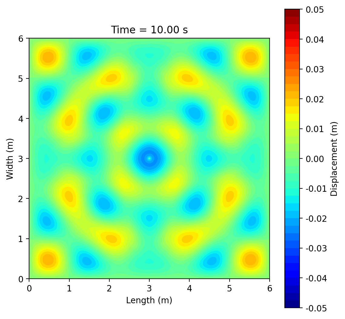 dx=0.01, t=10 s