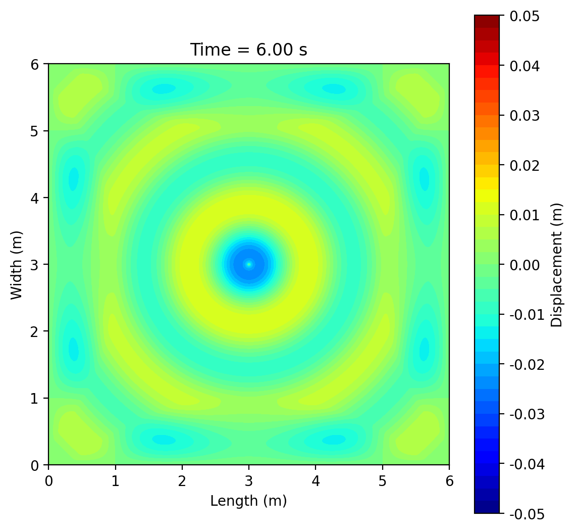 dx=0.01, t=6 s