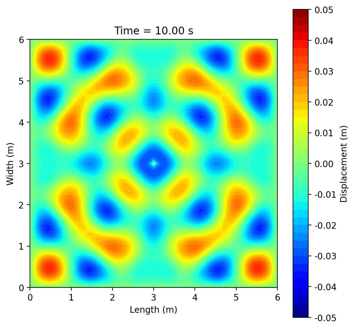 dx=0.1, t=10 s