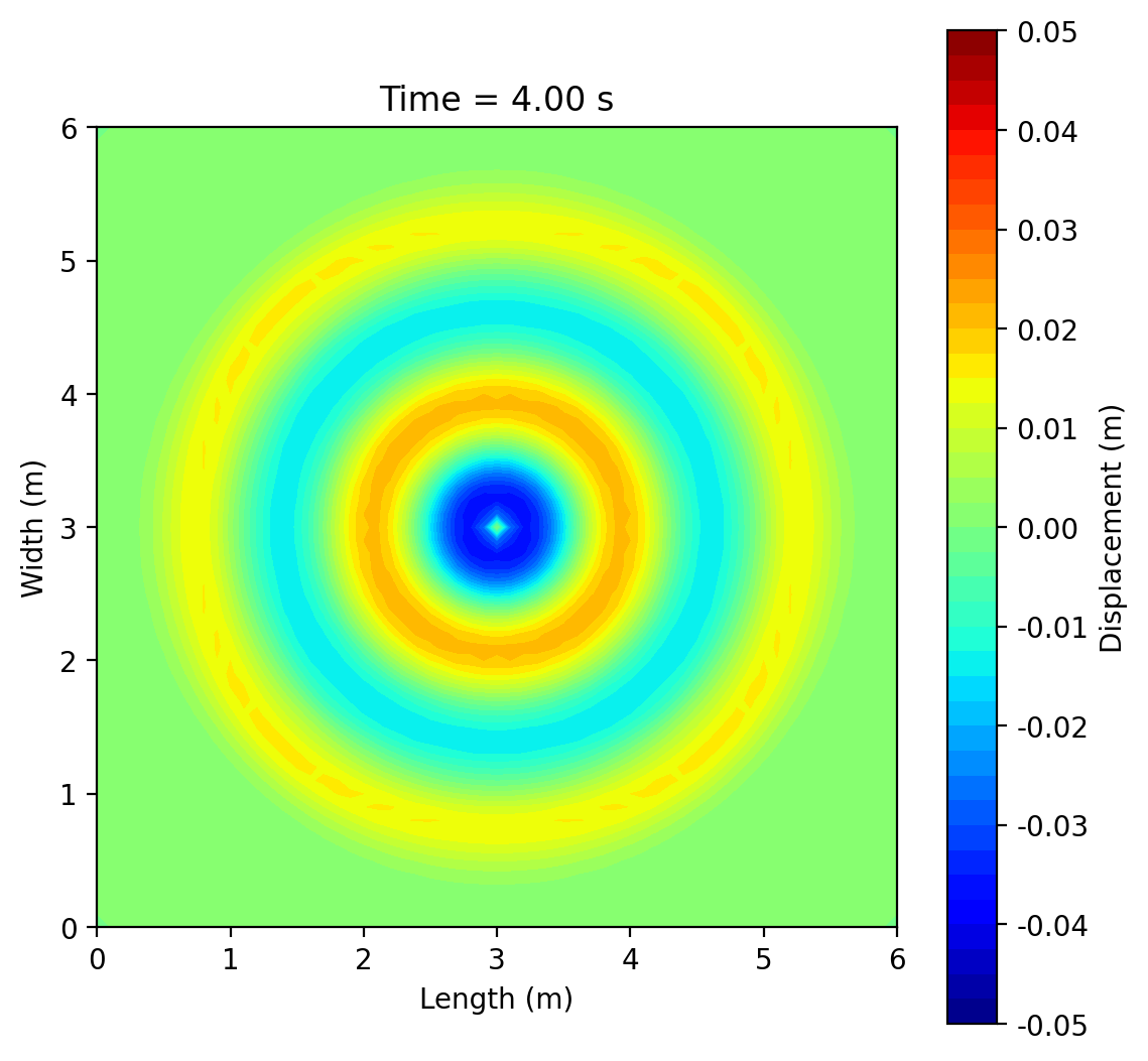 dx=0.1, t=4 s