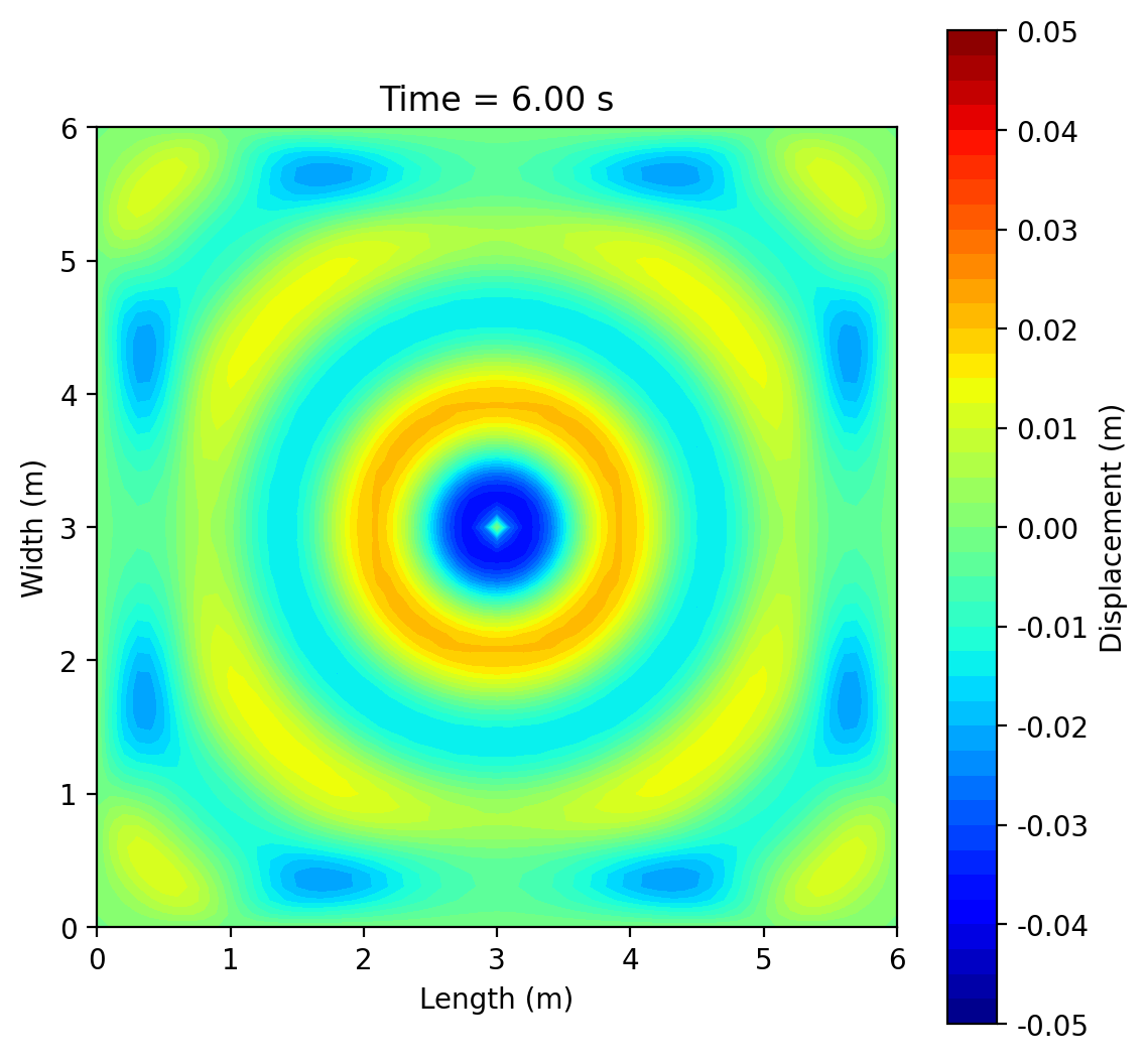 dx=0.1, t=6 s