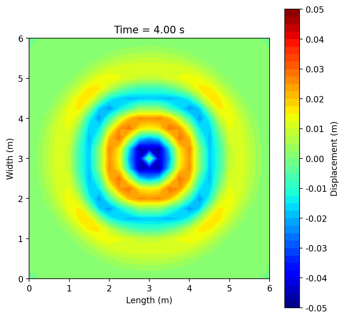 dx=0.25, t=4 s