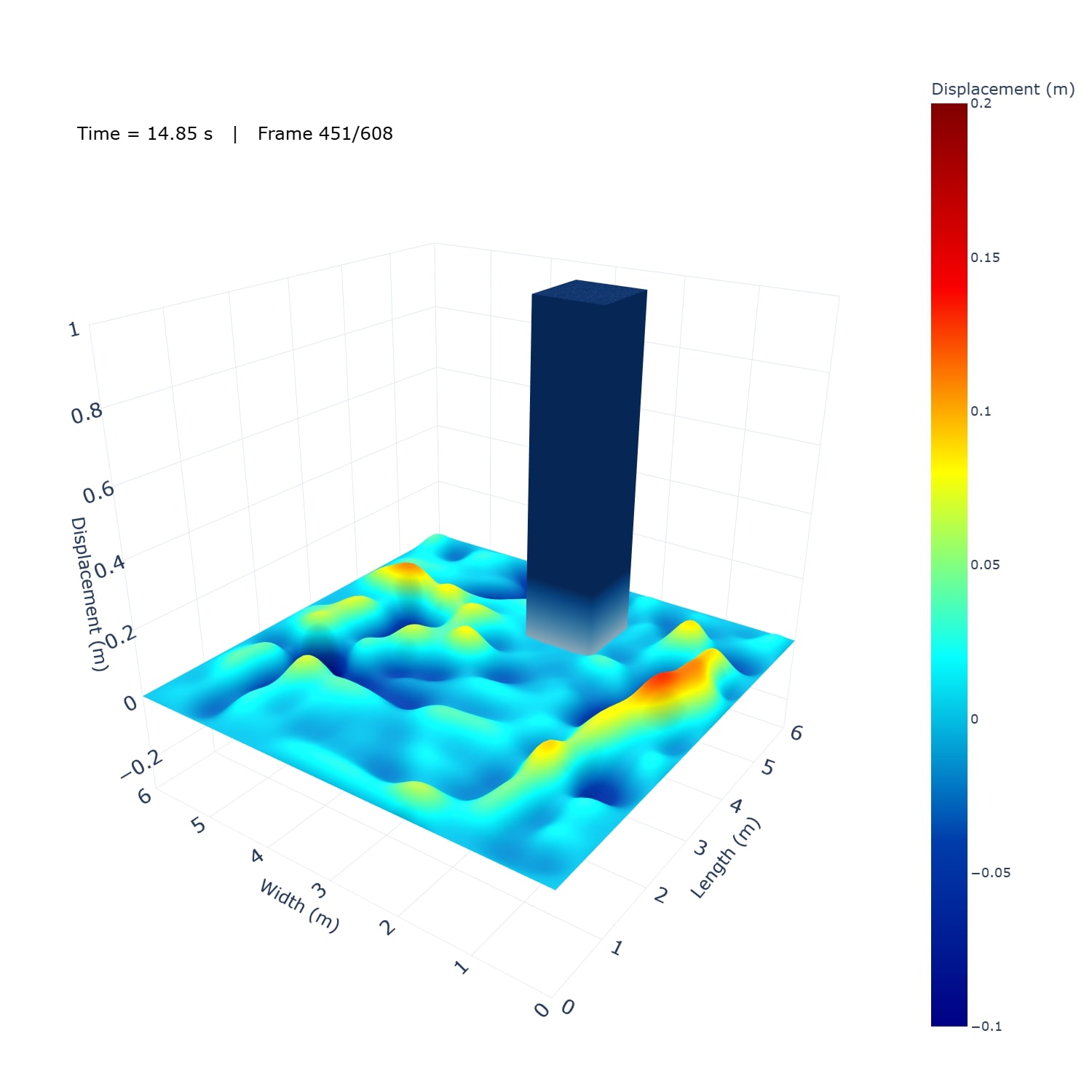 Surface still B